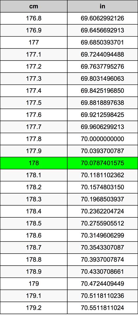 178.5 cm to inches|178.5 centimeters in inches (178.5 cm to in)